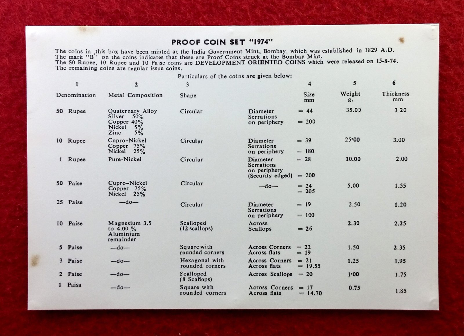 1974 - Planned Families Food for All Proof 10 Coins Set (Rs.50,Rs.10 Re.1,Ps.50, Ps.25, Ps.10, Ps.5, Ps.3, Ps.2, Ps.1) Bombay Mint - Image 3